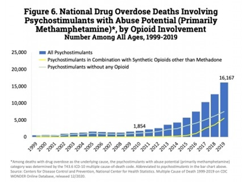 Overdose death chart