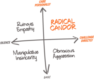 Radical Candor - the Advaita Collective